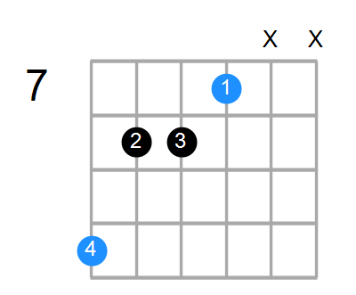 Dmb6 Chord